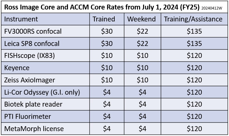 Image Core Rates JHU FY25