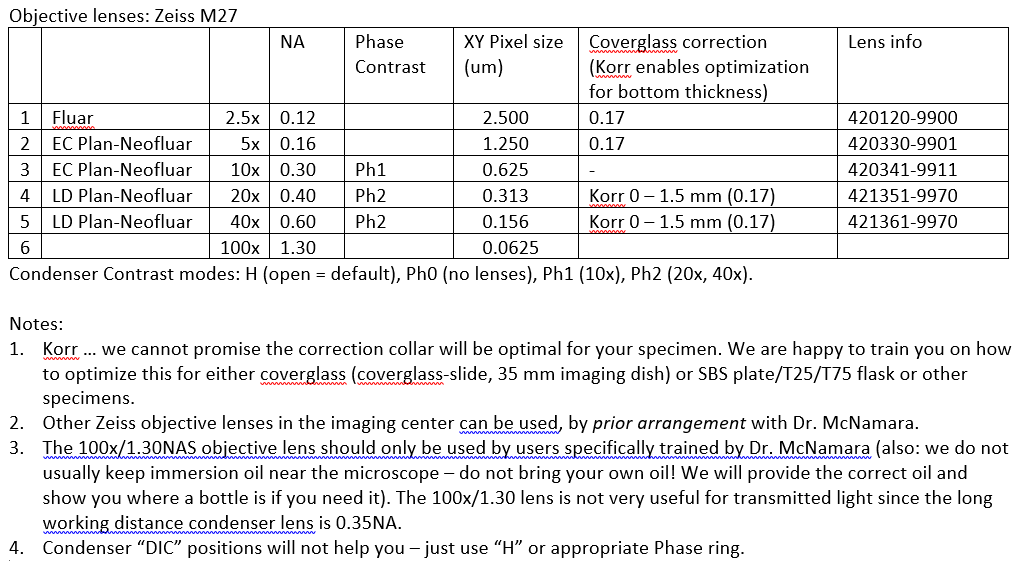 Zeiss-inverted objective lenses