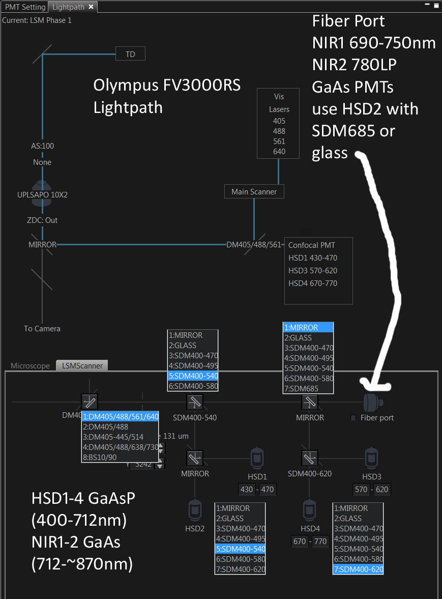 Our Olympus FV3000RS LSMScanner Light Path